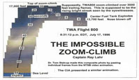 The Impossible Zoom Climb